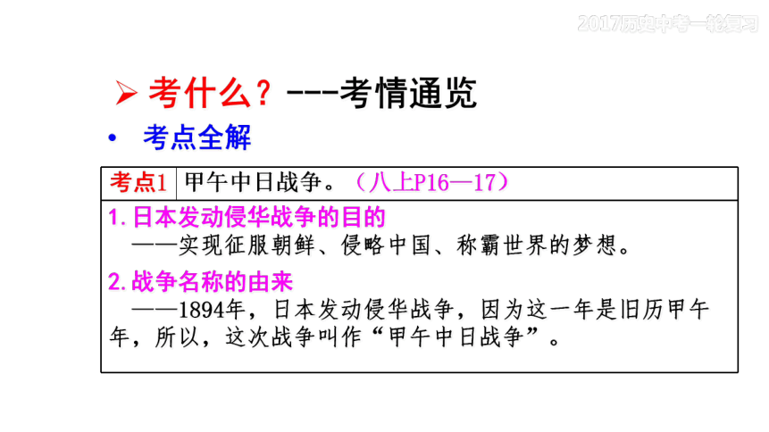 第14讲 甲午战争与八国联军侵华战争同步复习课件