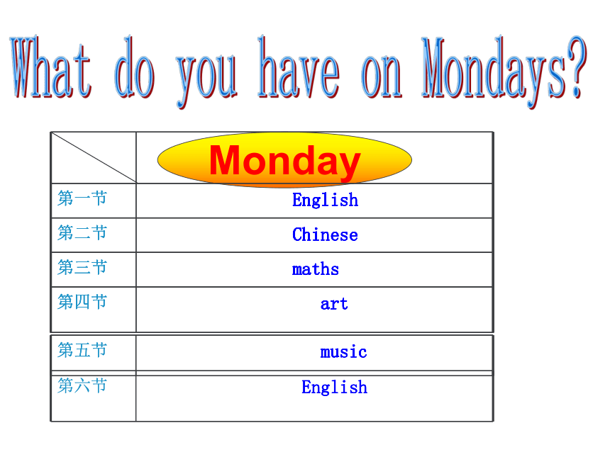 Unit 2 My week PA Let’s learn 课件