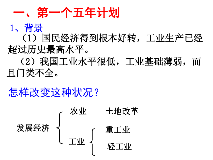 第4课  工业化的起步和人民代表大会制度的确立  课件(共27张PPT)