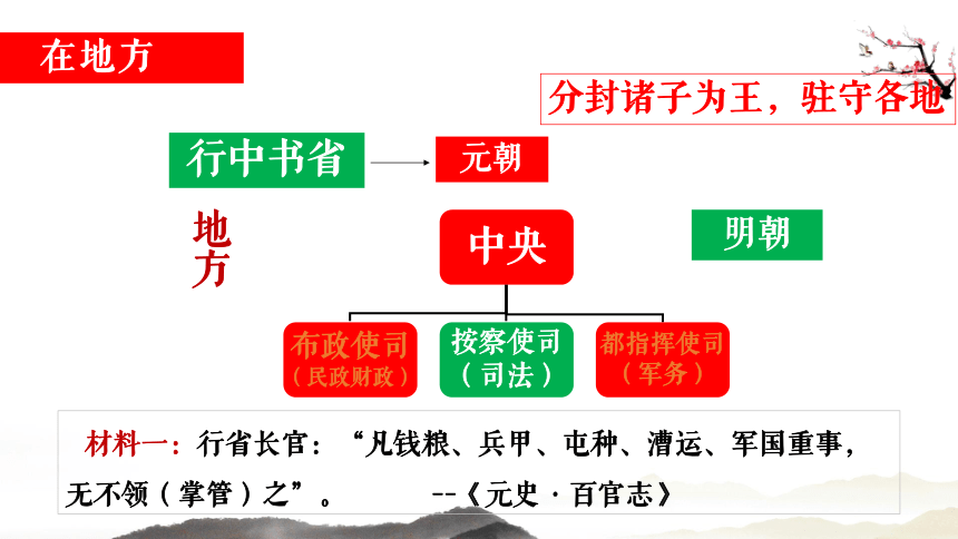 部编版版初中历史七年级下册第14课  明朝的统治课件(24张PPT）