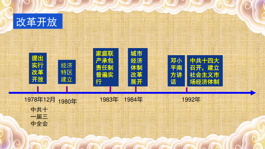 2020年山东济南中考历史二轮专题复习  中国特色社会主义道路课件(36张PPT)