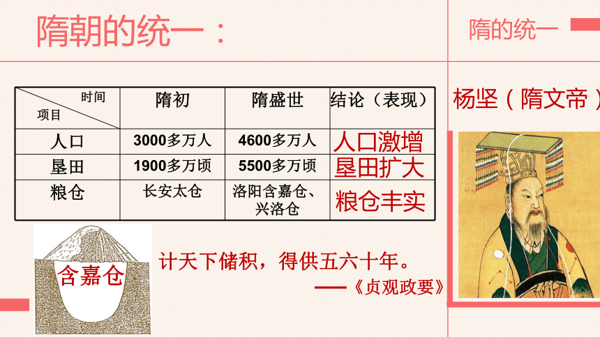 人教部编版七下第1课 隋朝的统一与灭亡 课件（18张）