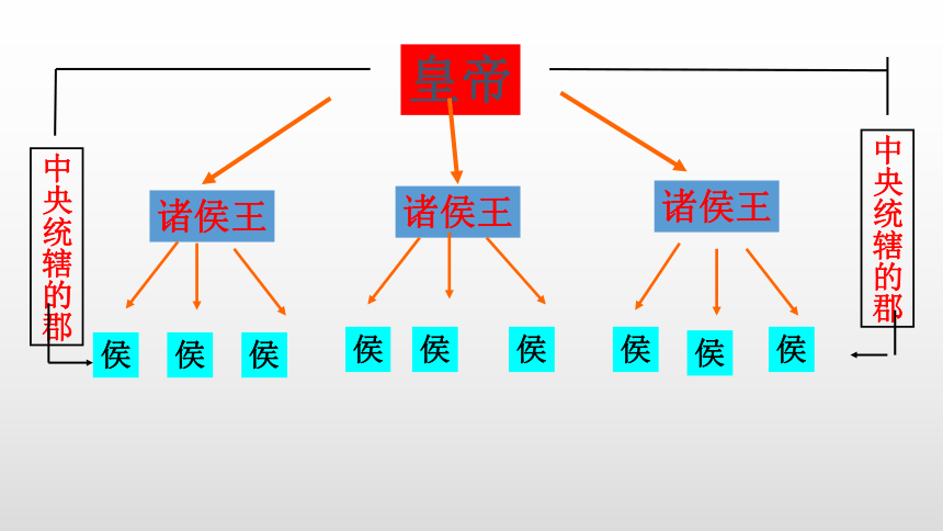 人教部编版七年级历史上册第12课汉武帝巩固大一统王朝课件(共28张PPT)