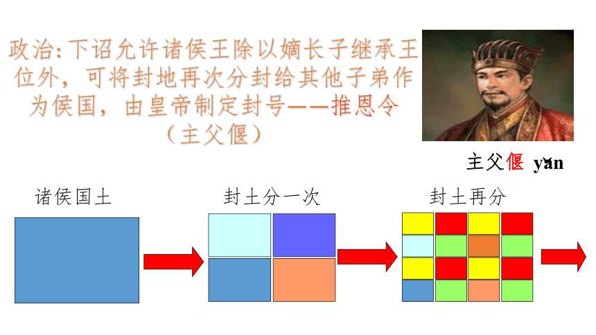 人教部编版历史七年级上第12课汉武帝巩固大一统王朝课件（共28张PPT）