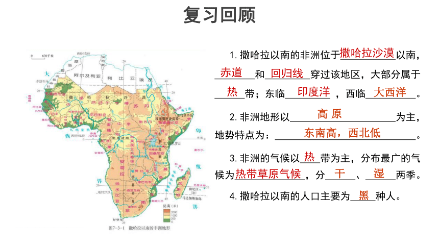 地理商务星球版七年级下册第七章第三节 撒哈拉以南的非洲 第2课时 优秀课件(共21张PPT)