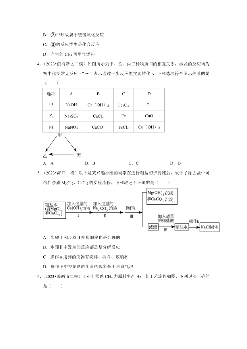 2024届高三化学高考备考复习专题训练《工艺流程题》 21世纪教育网 4842