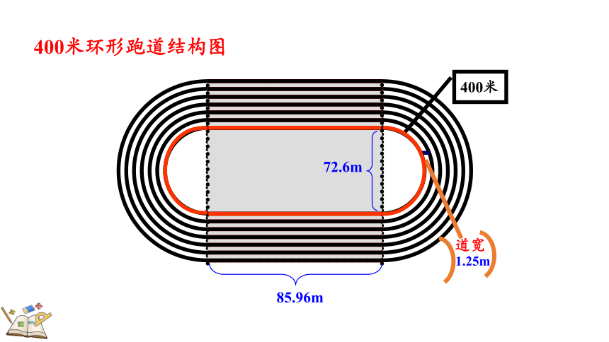 确定起跑线课件（26张PPT)人教版六年级上册数学