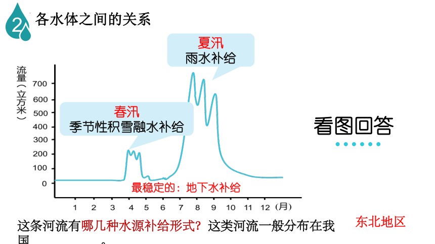 4.1水循环 课件 (共36张PPT)