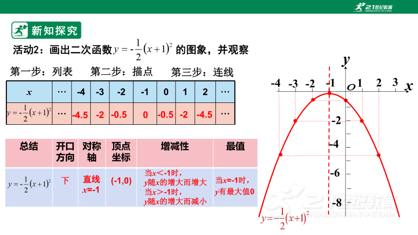 22.1.3 二次函数y=a（x-h）2的图象和性质 课件（25张PPT）