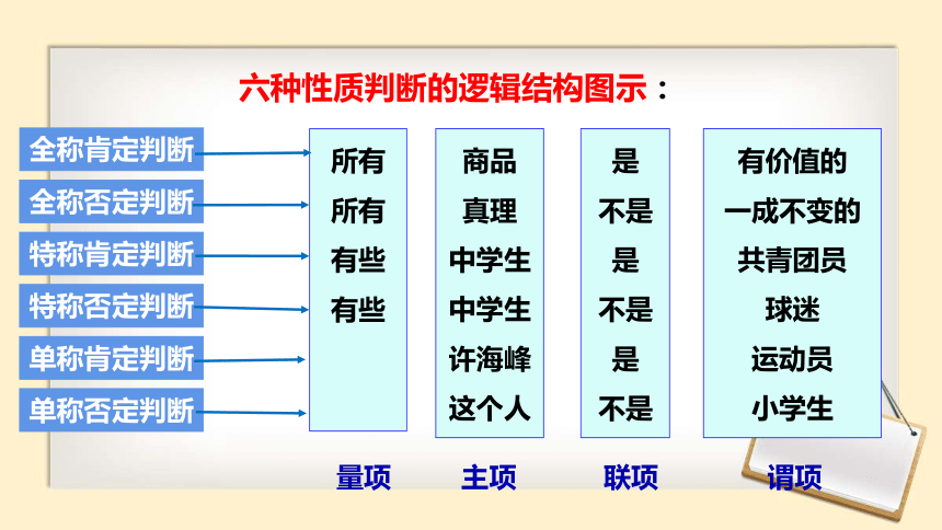 5.2 正确运用简单判断 课件（49张）2023-2024学年高中政治统编版选择性必修三