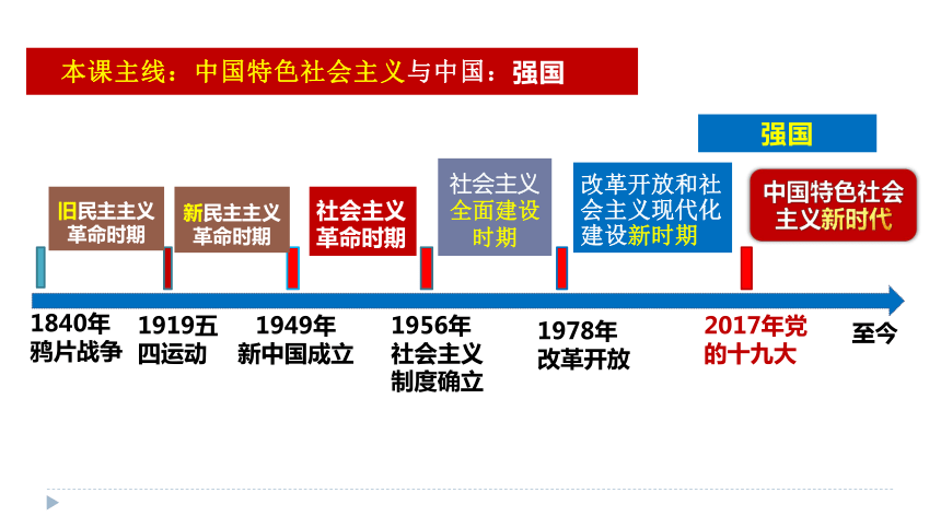 第四课 只有坚持和发展中国特色社会主义才能实现中华民族伟大复兴 课件（45张）2023-2024学年高中政治统编版必修一