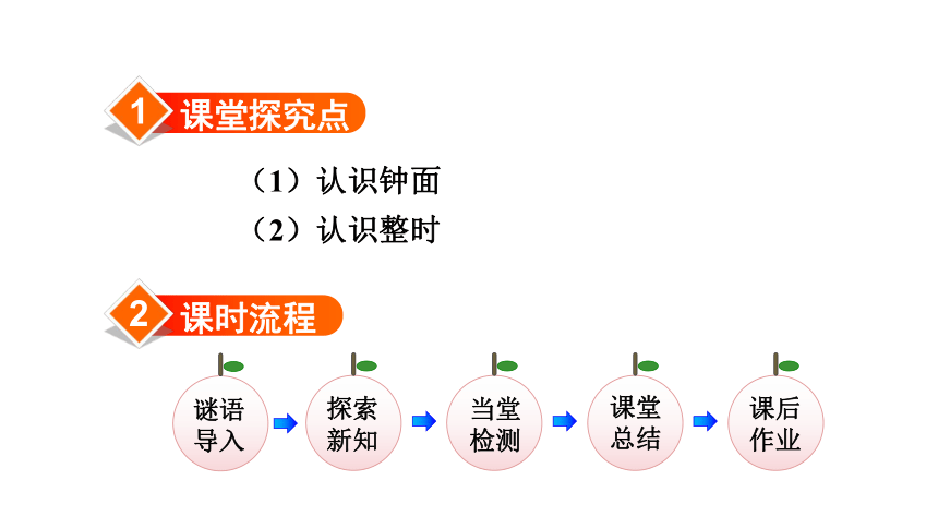 第1课时  认识钟表课件标(共25张PPT)