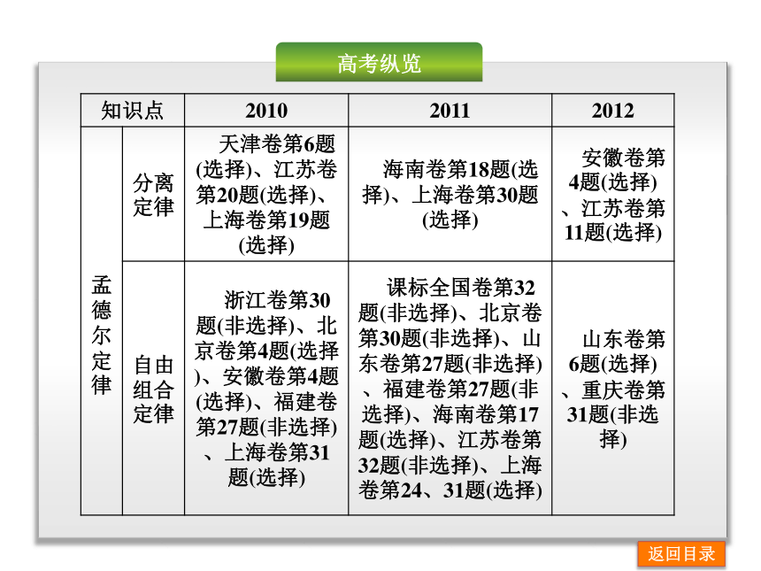 2014届高考生物一轮复习课件：第5单元-孟德尔定律、染色体与遗传（浙江科技版）