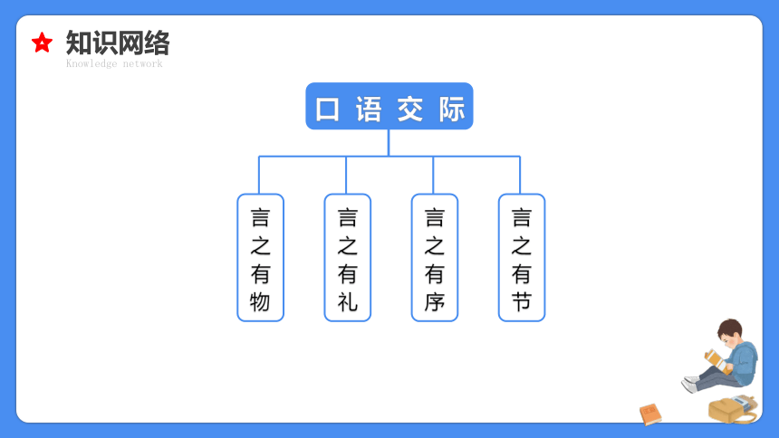 【必考考点】2021年小升初语文总复习专题二十三口语交际与综合实践课件（共48张PPT）