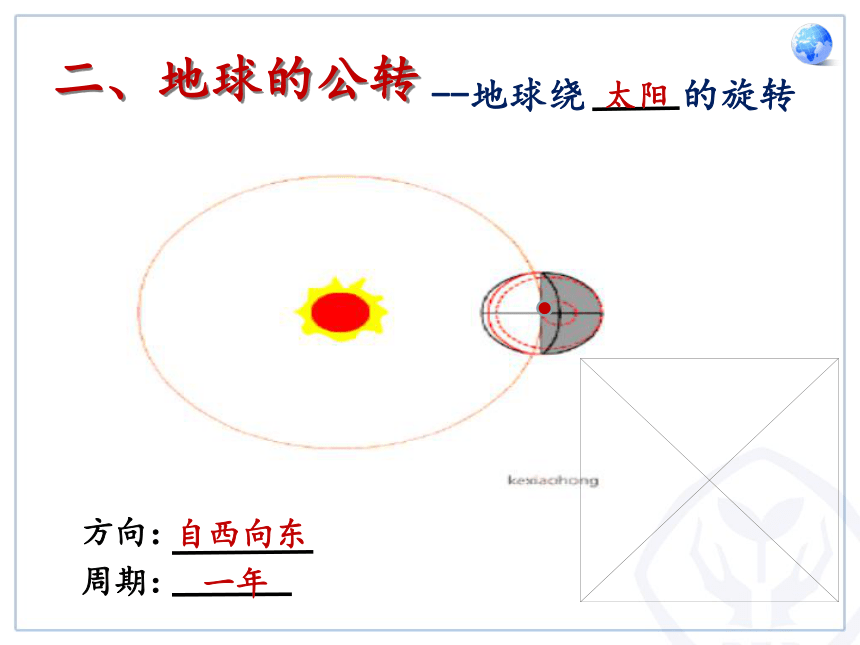 人教版七年级上册 1.2  地球的运动（共36张ppt，WPS打开）