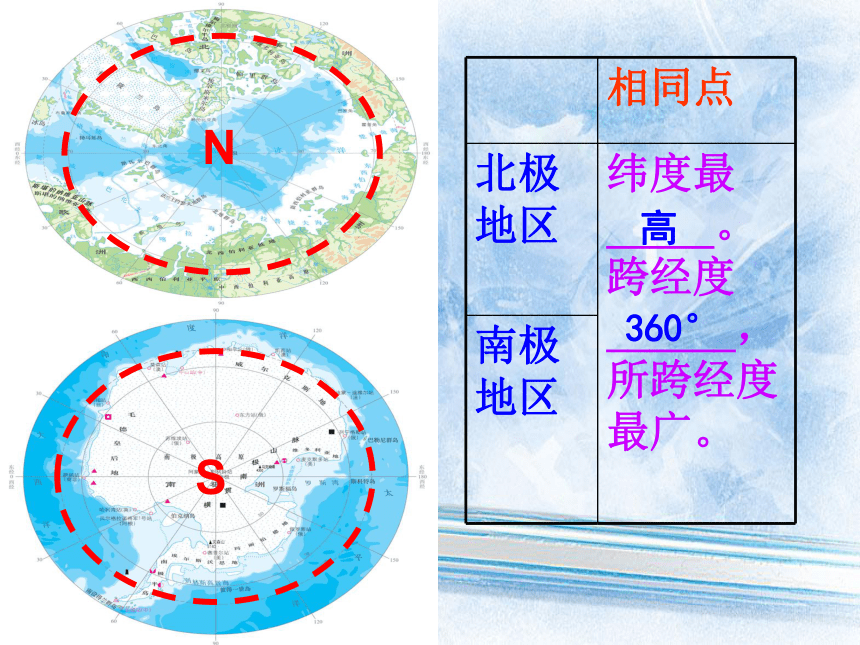 湘教版七年级地理下册第七章 第五节北极南极地区（共22张PPT）