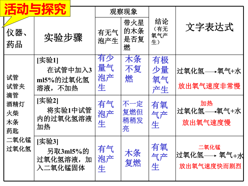 第三节 氧气--氧气制取（59张PPT）