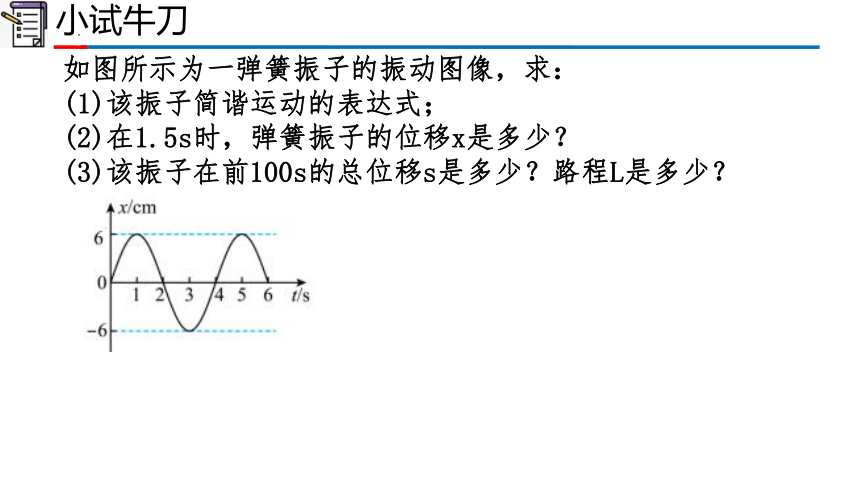 物理人教版（2019）选择性必修第一册 第二章 机械振动 章节复习（共16张ppt）