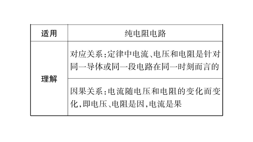 【人教版】2018届中考物理一轮复习：第17讲-欧姆定律课件（61页，含答案）