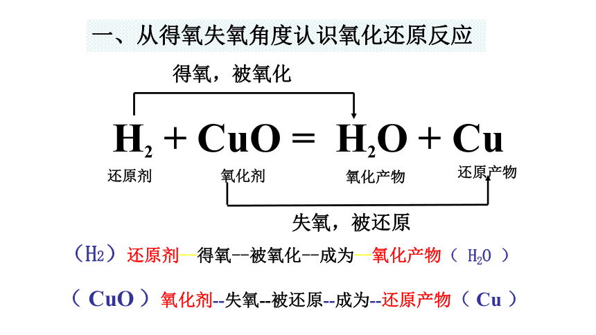 高一年级化学必修一苏教版2.1氧化还原反应(1)