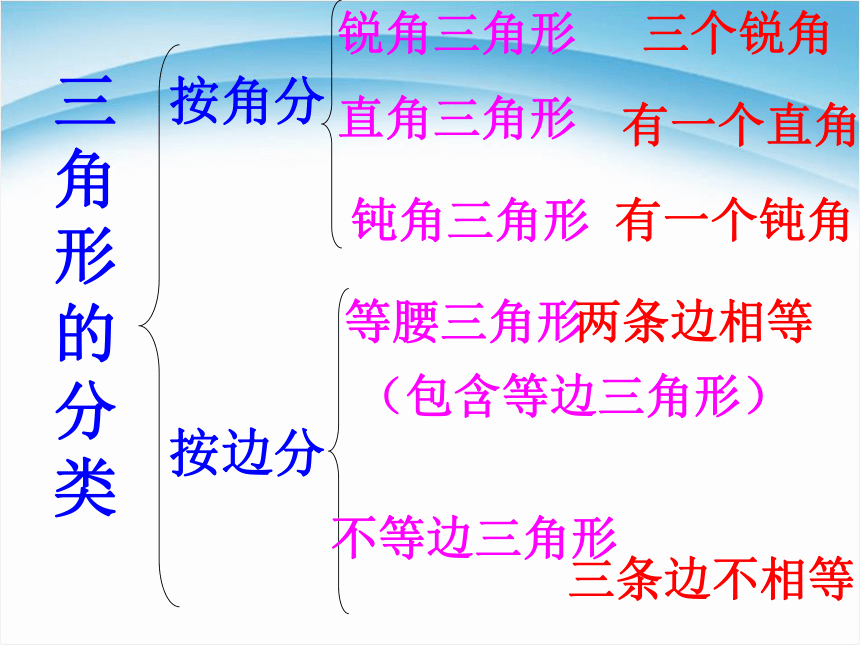 数学四年级下苏教版7三角形.平行四边形和梯形. 整理和复习课件 (共27张)