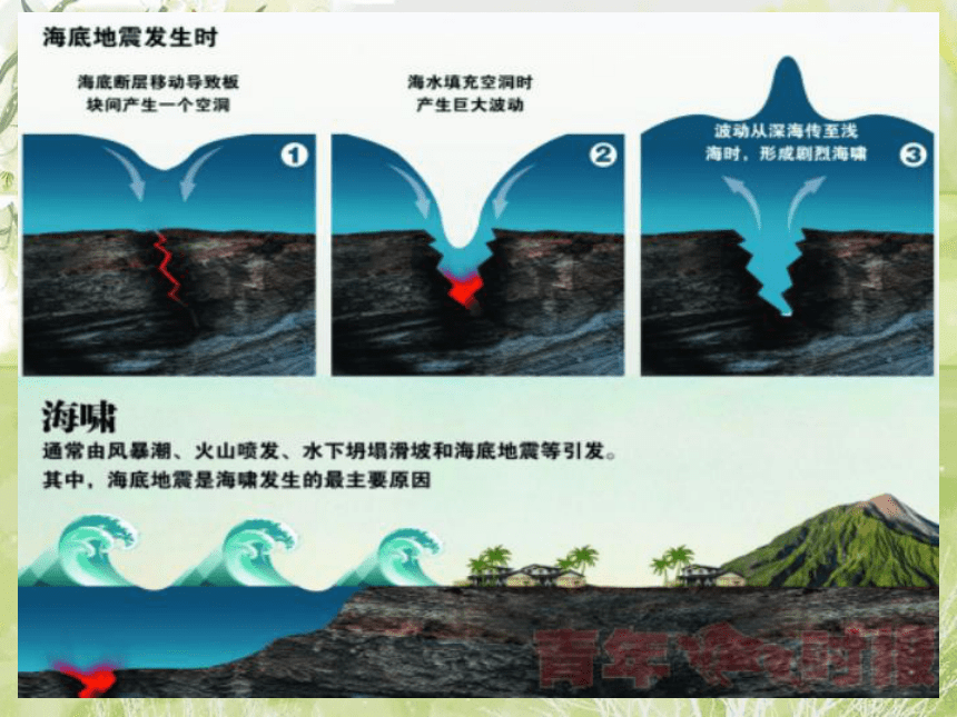 湘美版七年级上册美术第六课 让图表说话(33张PPT)