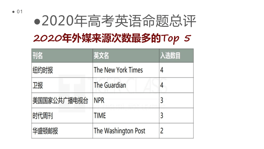 2020年高考英语试题分析 课件（49张ppt）