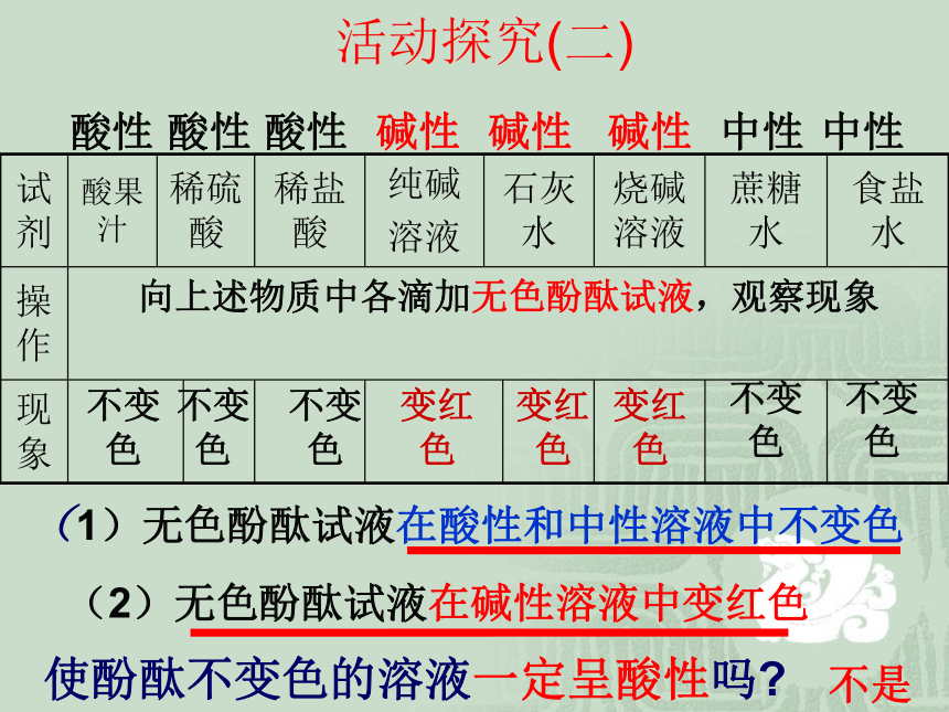 7.1 溶液的酸碱性 课件（28张PPT）