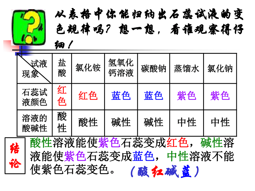 沪教版（上海）化学 九年级上册 3.3 溶液的酸碱性 课件（20张ppt）