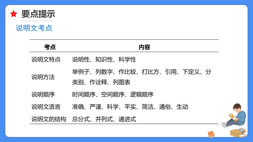 【必考考点】2021年小升初语文总复习专题十六说明文阅读课件（共52张PPT）