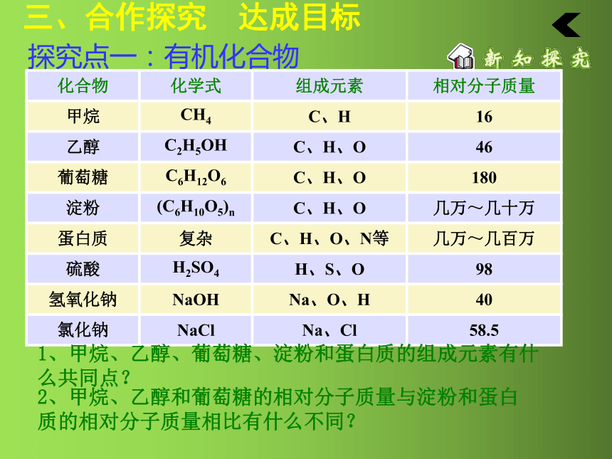 课题3有机合成材料课件(共46张PPT)