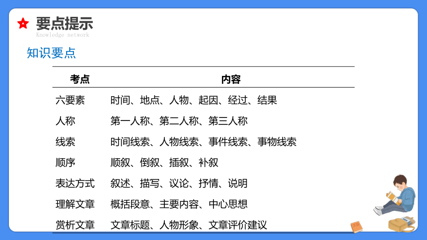 【必考考点】2021年小升初语文总复习专题十七写人记事文阅读课件（共57张PPT）