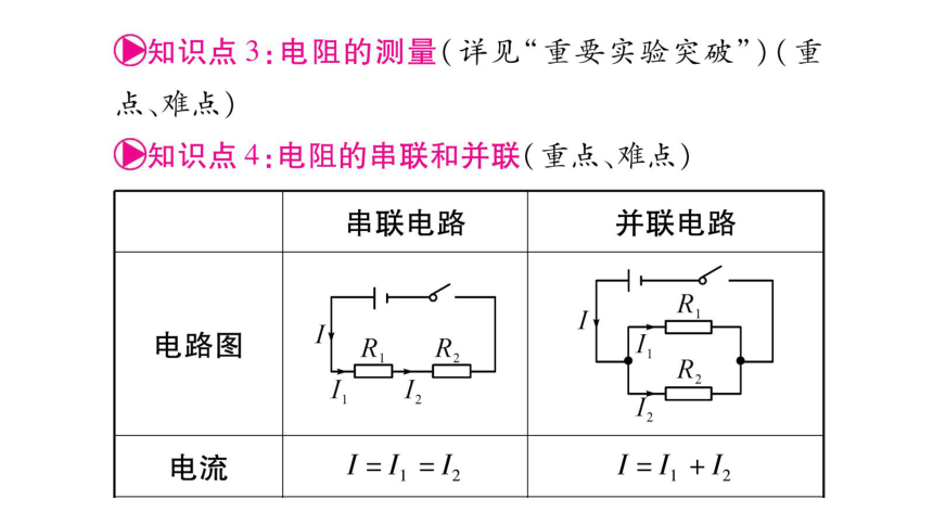 【人教版】2018届中考物理一轮复习：第17讲-欧姆定律课件（61页，含答案）