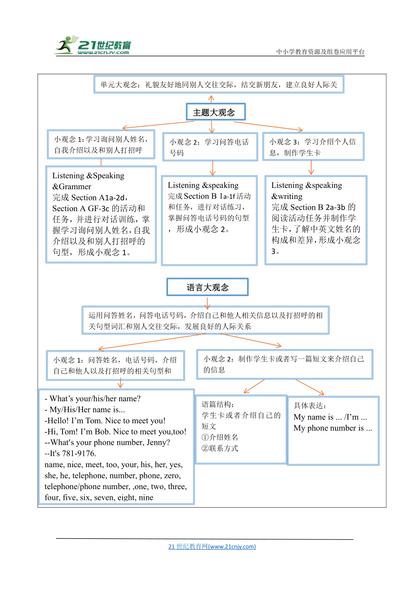 【新课标】Unit 1  My name’s Gina. 大单元整体教学设计（人教版七年级上）