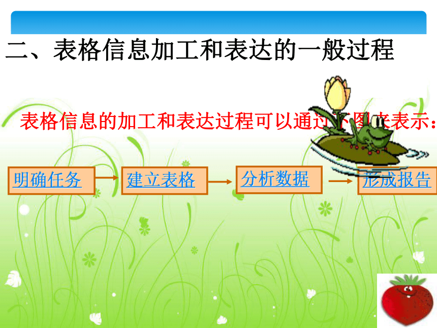 2020—2021学年 人教版七年级下册 3.2 表格信息的加工与表达 公开课课件（19张PPT）