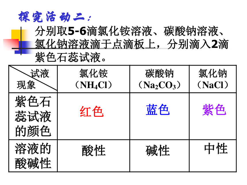 沪教版（上海）化学 九年级上册 3.3 溶液的酸碱性 课件（20张ppt）