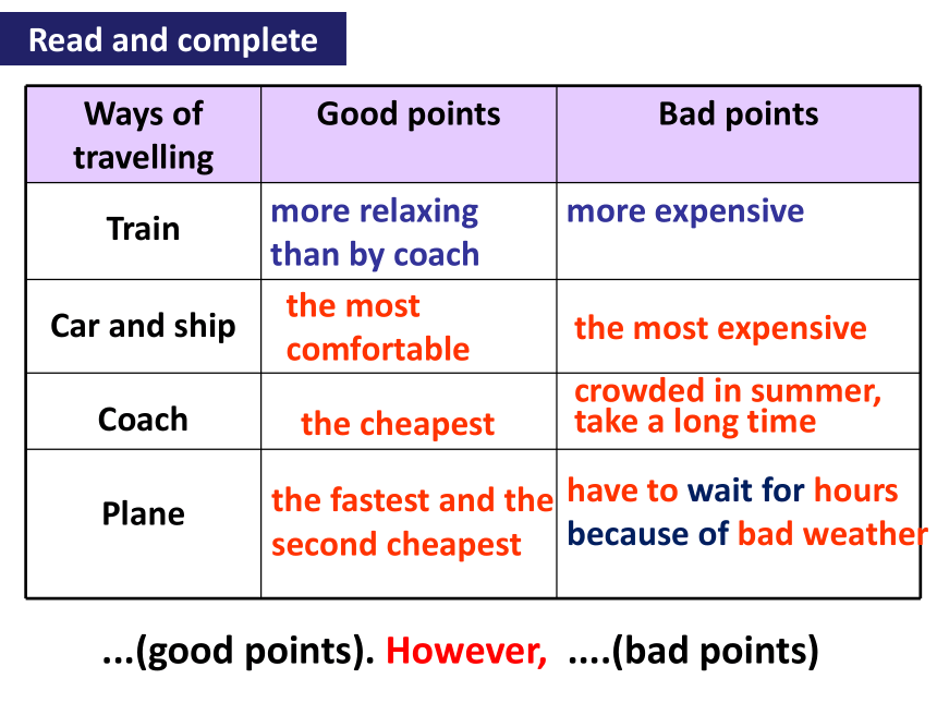 Module 4 Unit 2 What Is The Best Way To Travel? 课件（外研版八年级上册）-21世纪教育网