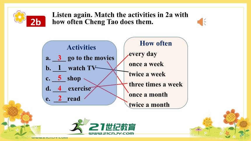 Unit2 SectionA 2a-2d课件+内嵌音视频（新目标八年级上册Unit 2 How often do you exercise?）