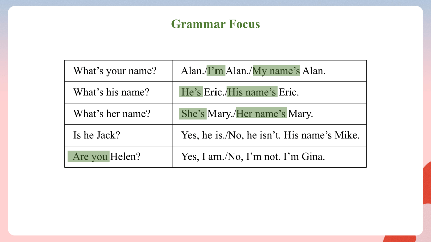 人教新目标Go For It七年级英语上册Unit 1 My name's Gina. Section A Grammar Focus-3c 课件(共28张PPT)
