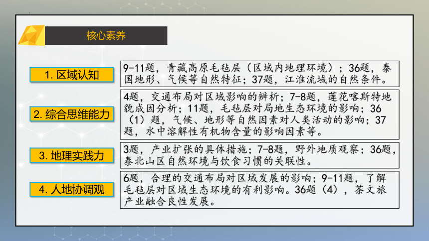 2023年高考地理真题完全解读课件（新课标卷：适用云南、安徽、黑龙江、山西、吉林五省）（21张）