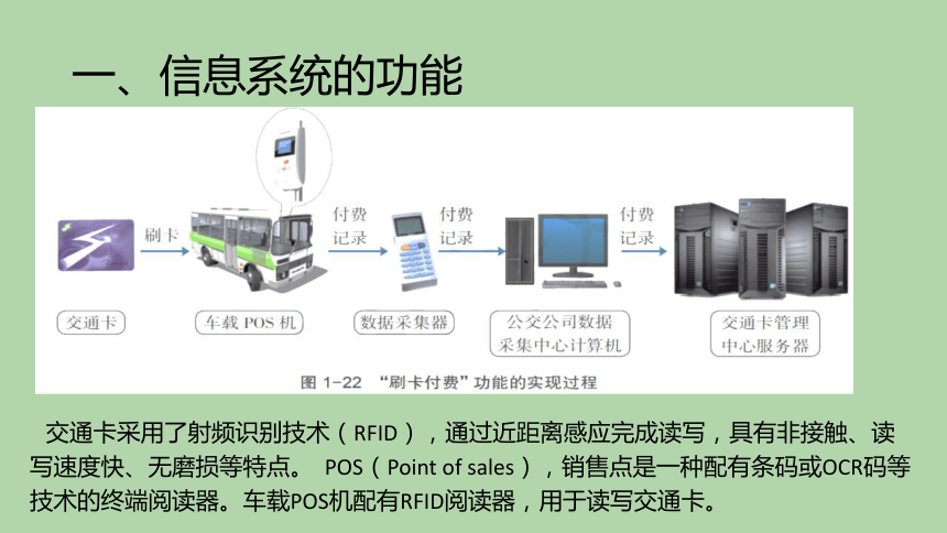 沪教版（2019）高中信息技术 必修2 项目二 “走进”公交 IC卡收费系统——初识信息系统 课件（18张ppt）