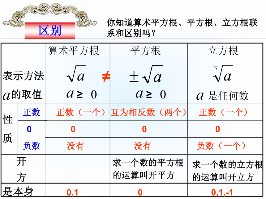 第3章实数复习