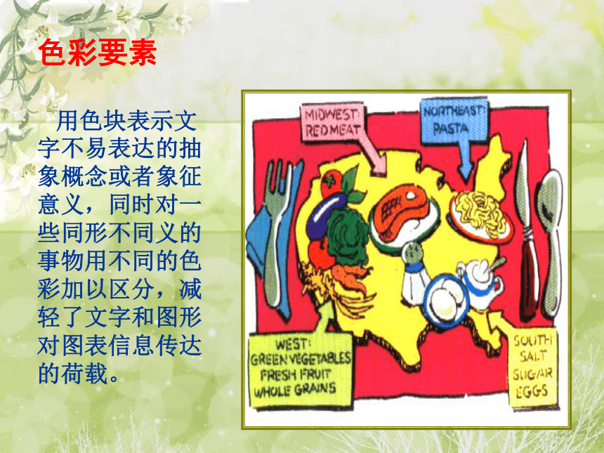 湘美版七年级上册美术第六课 让图表说话(33张PPT)