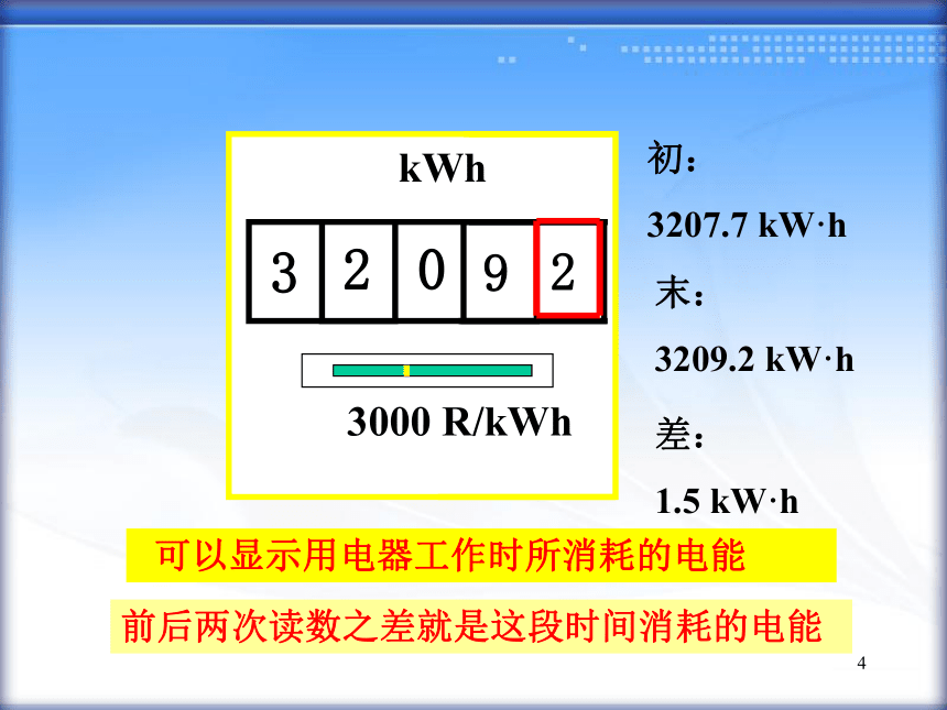 电能表与电功 课件(共45张PPT)