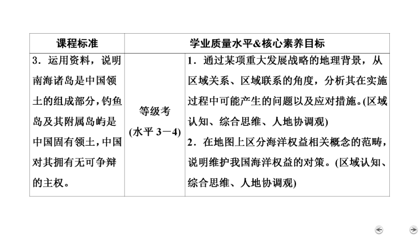 5.3 中国国家发展战略举例课件（78张）