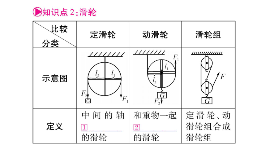 【人教版】2018届中考物理一轮复习：第12讲-简单机械-第1课时课件（含答案）