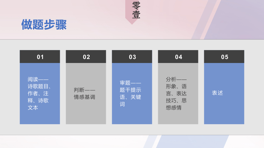 2024届中职语文对口高考复习——诗歌鉴赏（一）情感与人物形象 课件(共25张PPT)