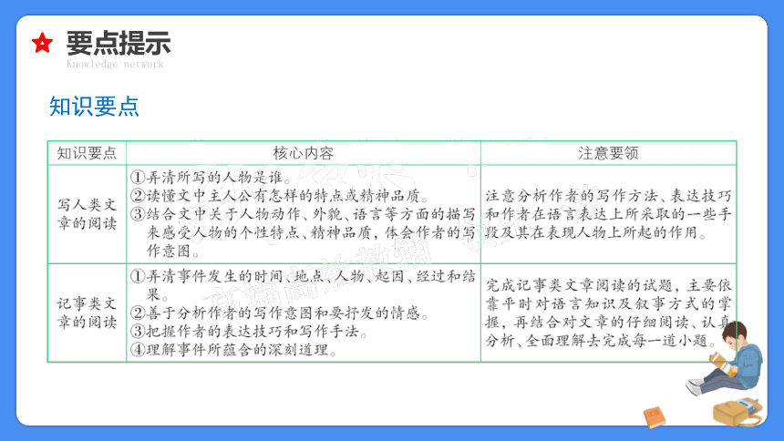 【必考考点】2021年小升初语文总复习专题十七写人记事文阅读课件（共57张PPT）