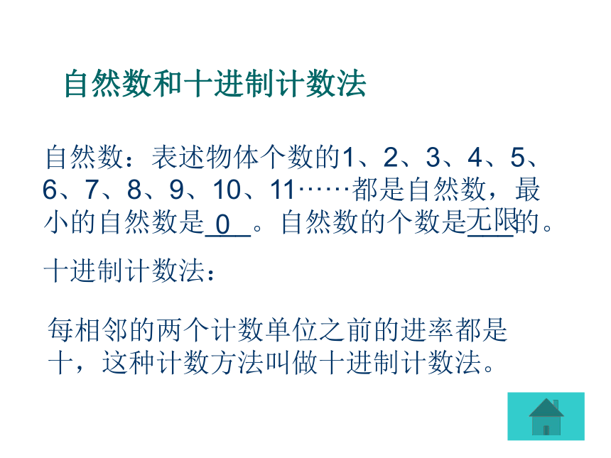 数学四年级上人教版期末总复习课件（86张）