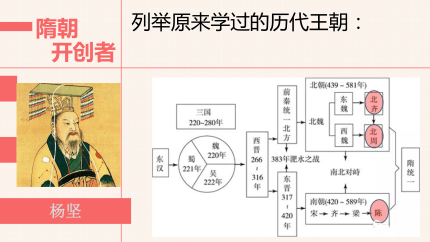 第1课隋朝的统一与灭亡  课件（34张PPT）